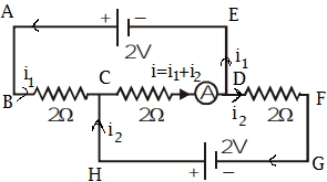 Solution diagram
