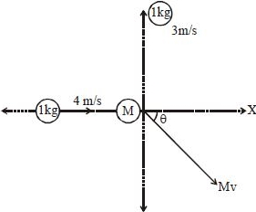 Solution diagram