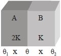 Solution diagram