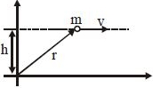 Solution diagram