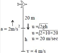 Solution diagram