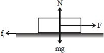 Solution diagram