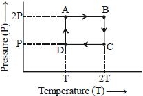 Solution diagram
