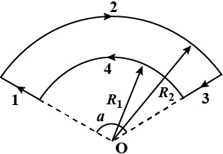 Solution diagram
