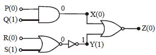 Solution diagram