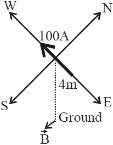 Solution diagram