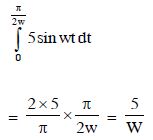 Solution diagram