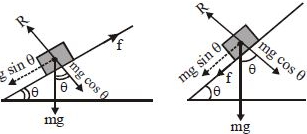 Solution diagram