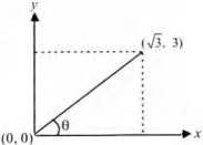 Solution diagram