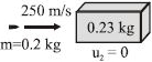 Solution diagram