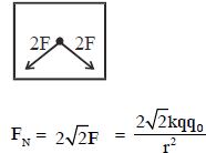 Solution diagram