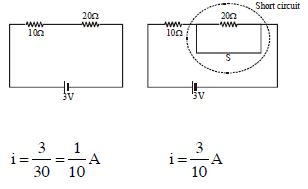 Solution diagram