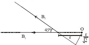 Solution diagram