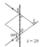 Solution diagram