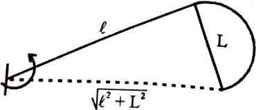 Solution diagram