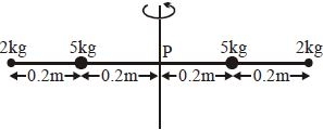 Solution diagram