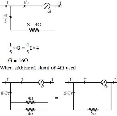 Solution diagram