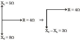 Solution diagram