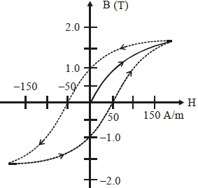 Question diagram