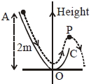 Question diagram