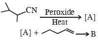 Question diagram