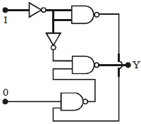 Question diagram