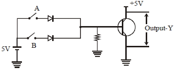 Question diagram