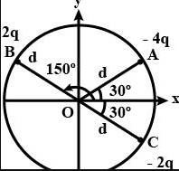 Question diagram