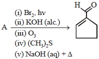 Question diagram