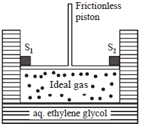 Question diagram