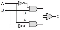 Question diagram