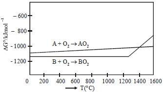 Question diagram