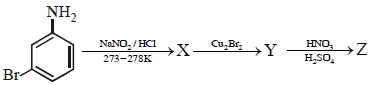 Question diagram