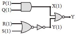 Question diagram