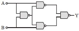 Question diagram