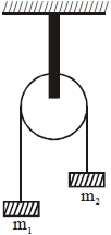 Question diagram