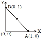 Question diagram