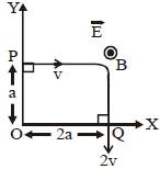 Question diagram