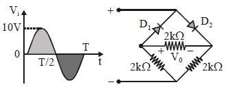 Question diagram
