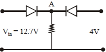 Question diagram