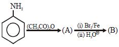 Question diagram
