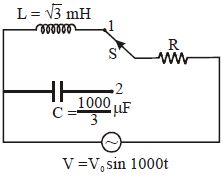 Question diagram