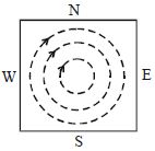 Question diagram
