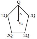 Question diagram