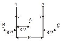 Question diagram