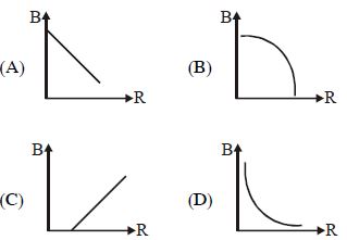 Question diagram