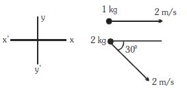 Question diagram