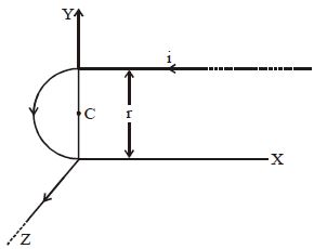 Question diagram
