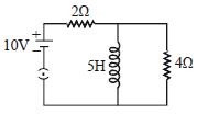 Question diagram