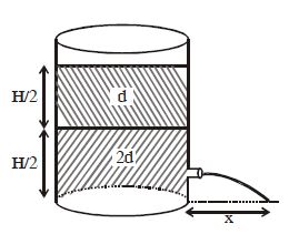 Question diagram